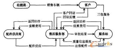 汽車(chē)企業(yè)售后服務(wù)管理系統(tǒng) 服務(wù)站業(yè)務(wù)管理系統(tǒng)v4.5官方版電腦客戶端深度解析
