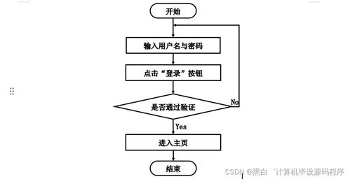 計(jì)算機(jī)畢業(yè)設(shè)計(jì)springboot協(xié)同過(guò)濾就業(yè)系統(tǒng)5394c9