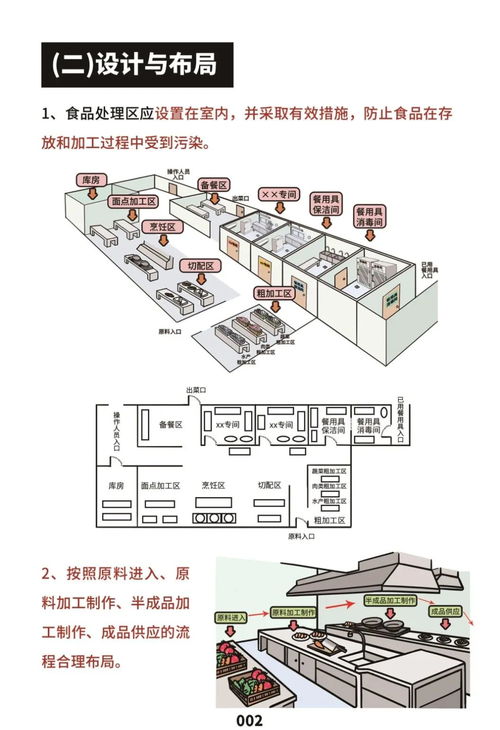 餐飲服務食品安全操作規范解析 筑牢食品衛生安全防線